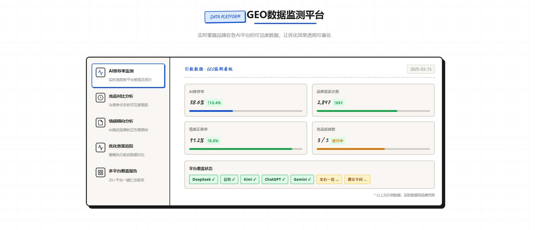 标题:2026年西安GEO优化服务商推荐榜单:最新用户口碑测评出炉!